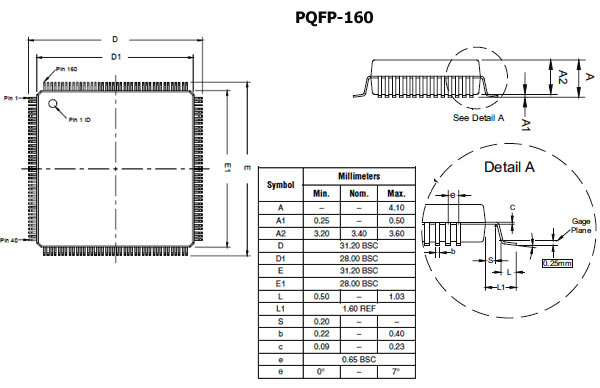 EPM7128SQI100-10, Микросхема